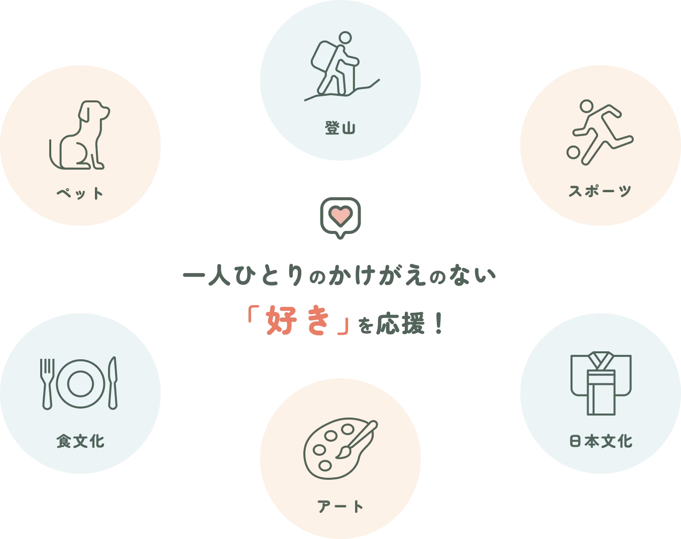 一人ひとりのかけがえのない「好き」を応援の図