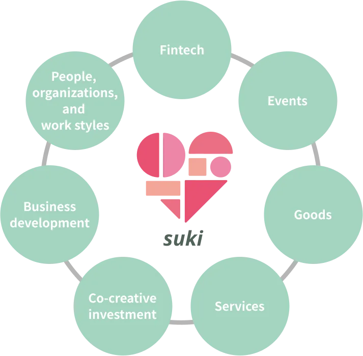 Domains of the businesses that support suki