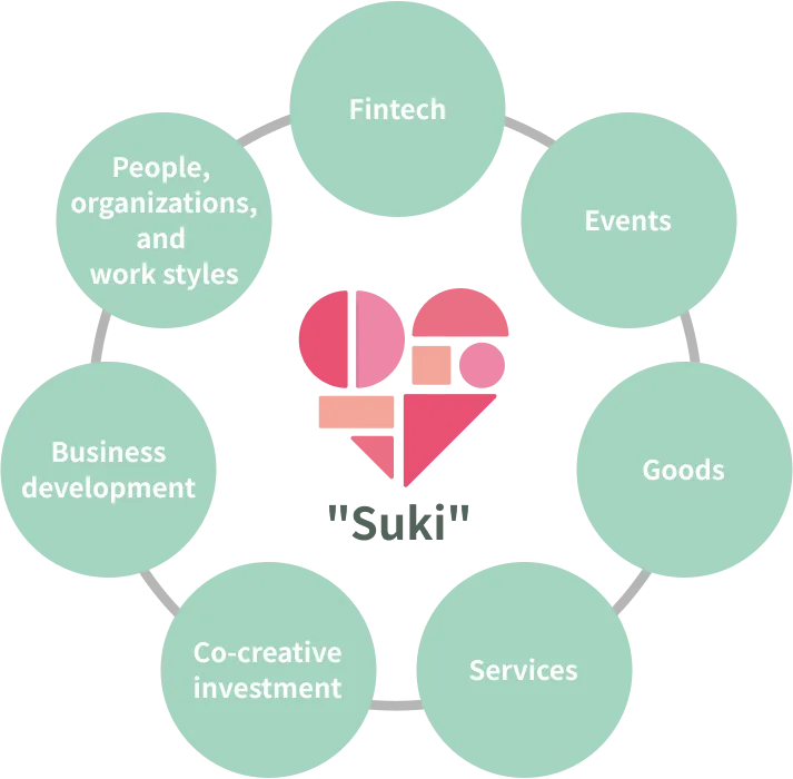 Domains of the businesses that support "Suki"