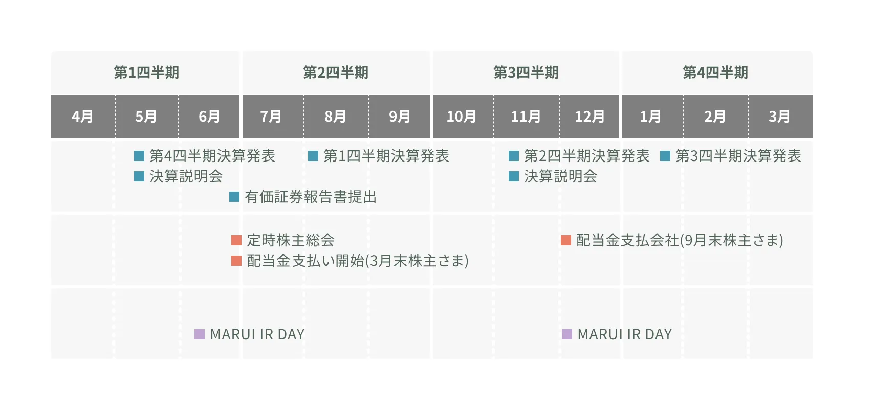 IRカレンダーを示す図