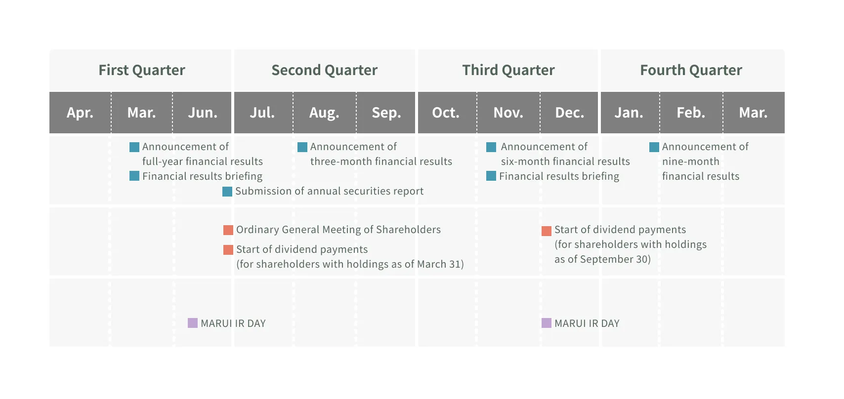 Figure showing the IR calendar