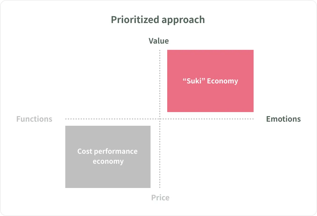 Diagram of Key Concepts