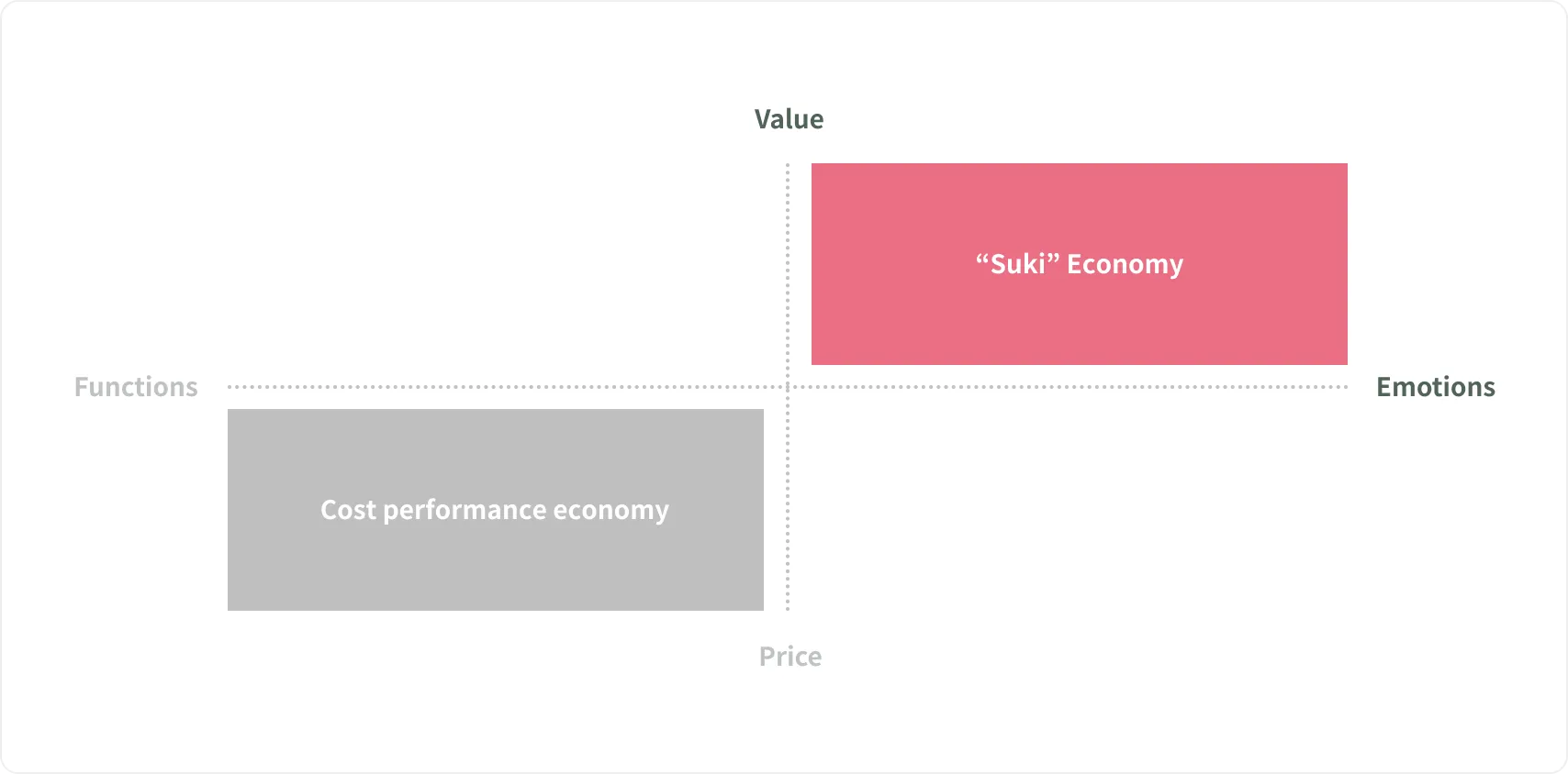 Diagram of Key Concepts