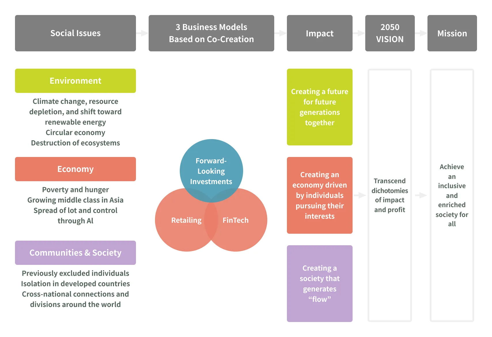 “Flowchart of important theme decision process”