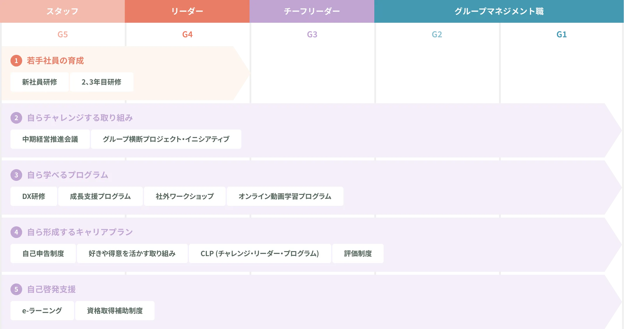 成長イメージと「学びの場」の図