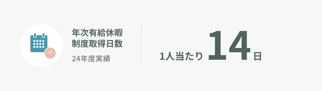 年次有給休暇制度取得日数