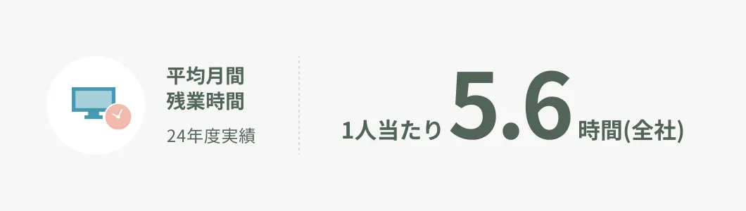 平均月間残業時間