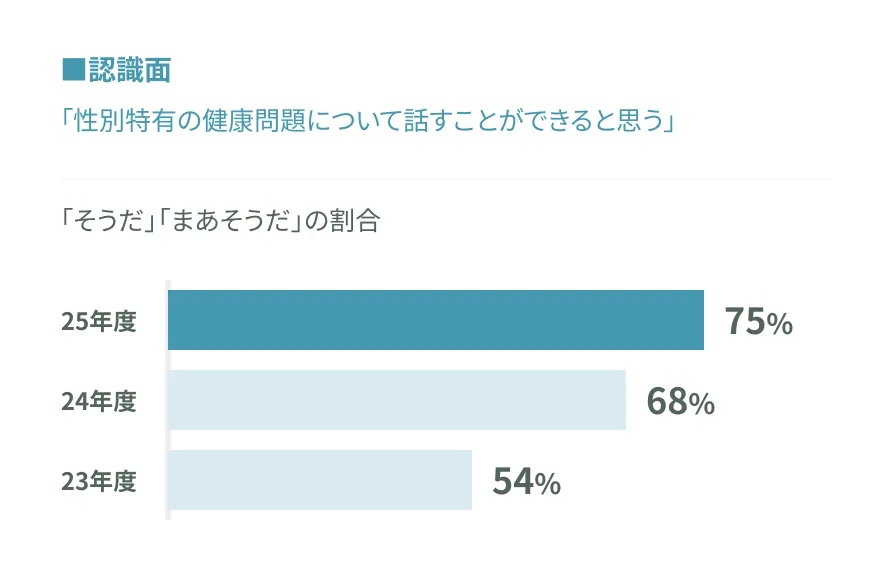 トークセッション視聴・対話の様子（1）