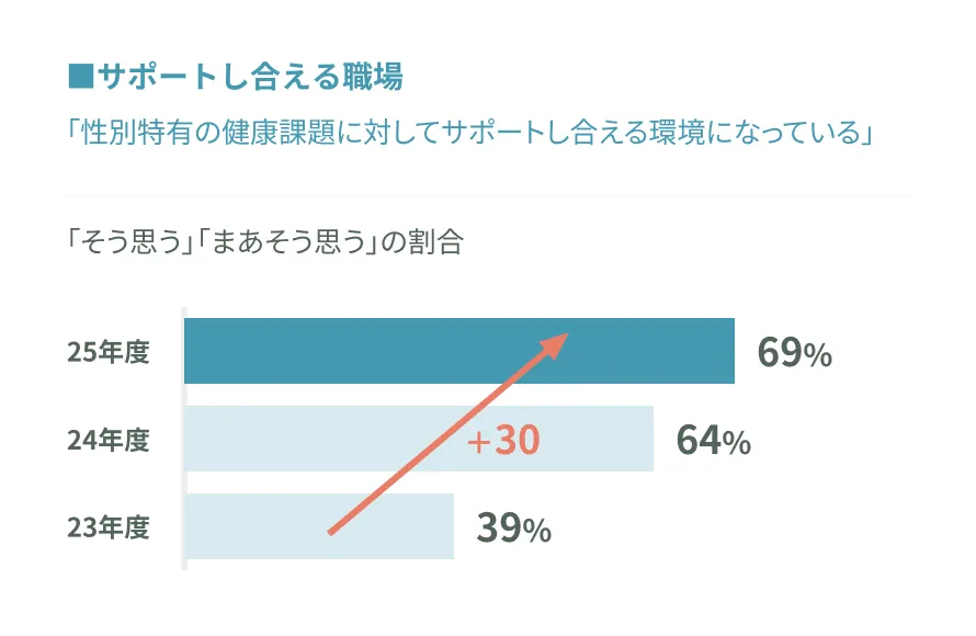 トークセッション視聴・対話の様子（2）