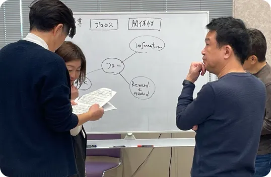 レジリエンスプログラムの様子（2）