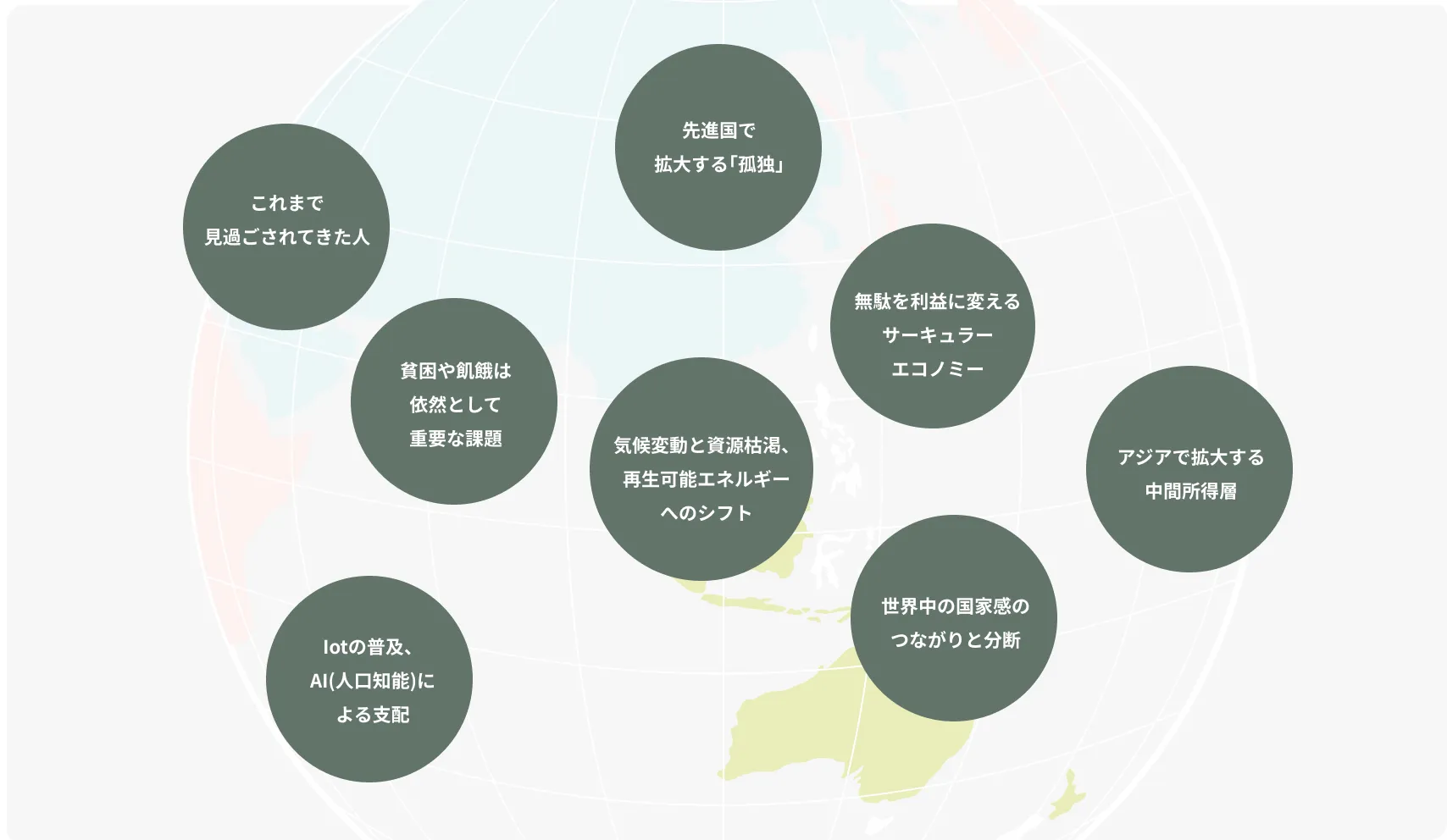 インクルージョン｣の考え方