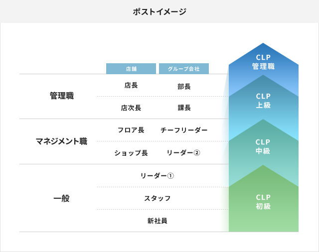 キャリアイメージ Recruit 株式会社丸井グループ 採用サイト