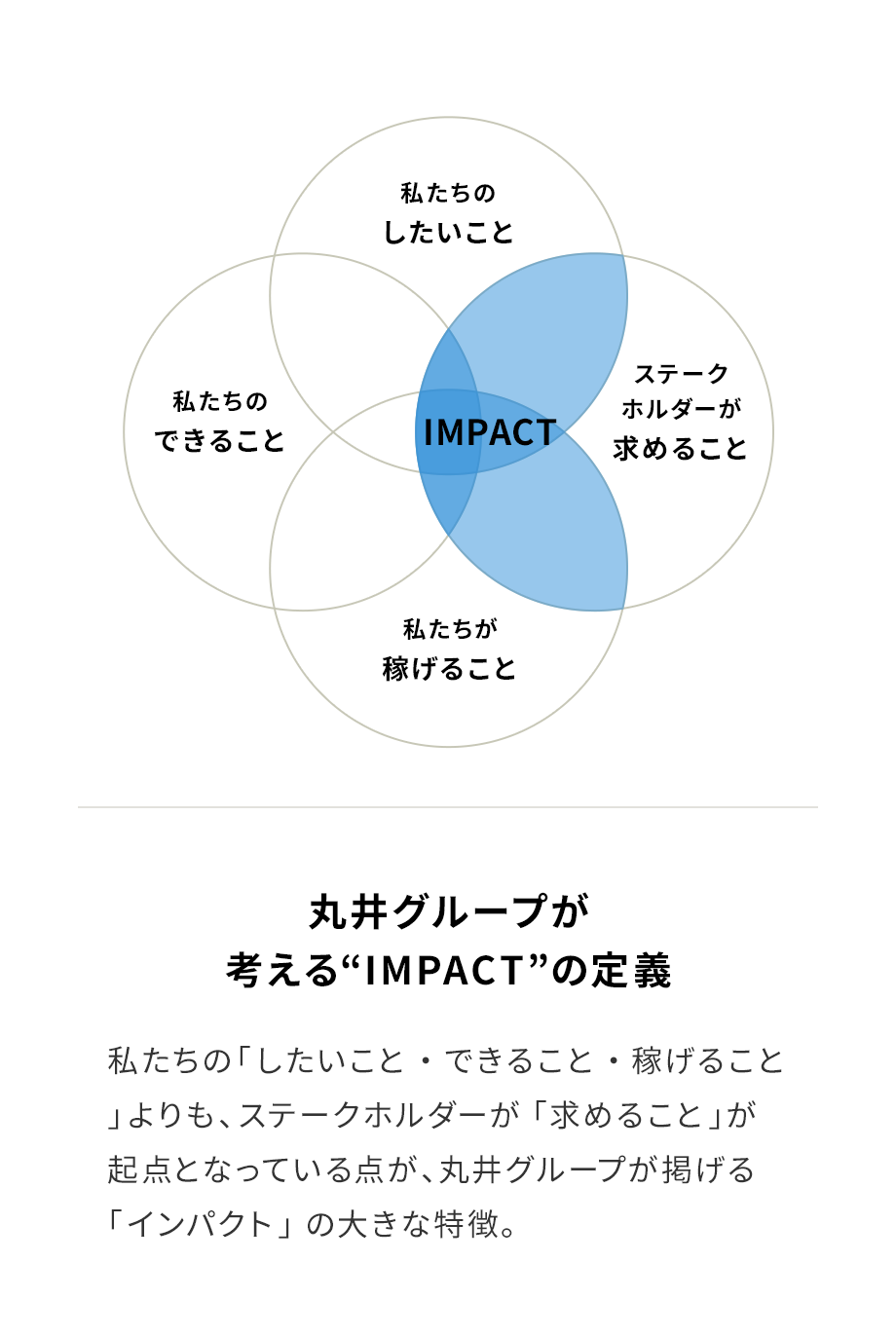 丸井グループがめざす姿 株式会社丸井グループ 採用サイト